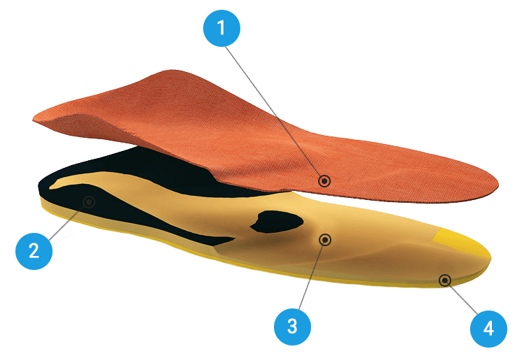 Ортопедические стельки цена Гомель